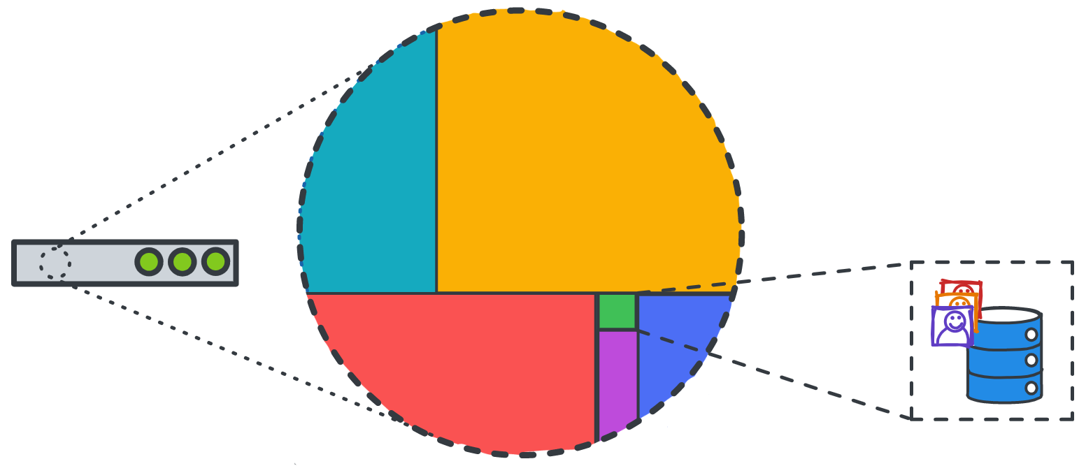 Virtual machine example