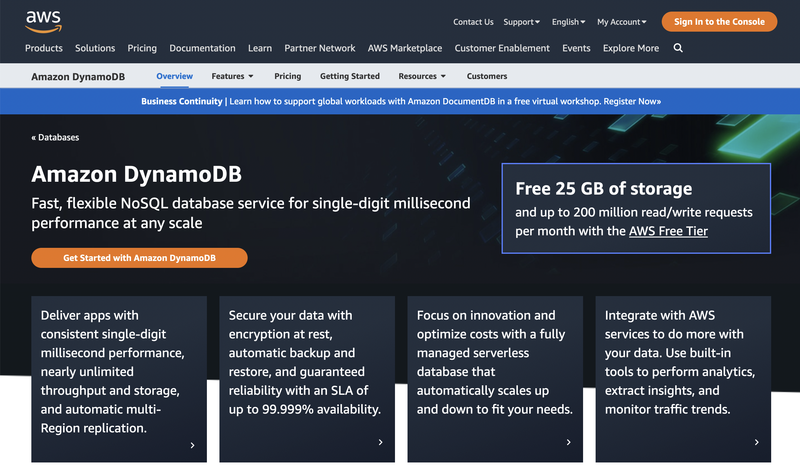 Landing page for AWS DynamoDB