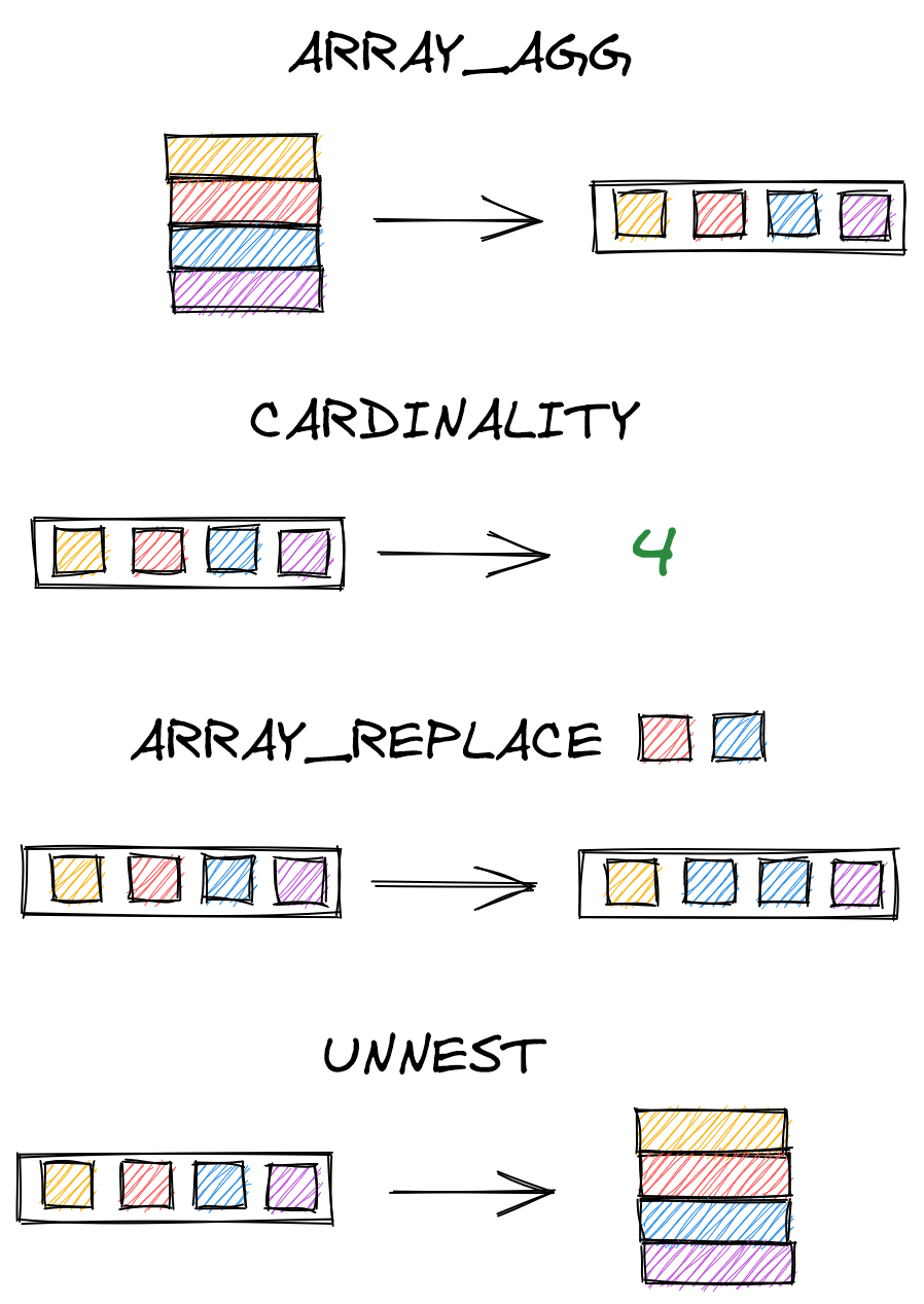 Visualizations of array functions