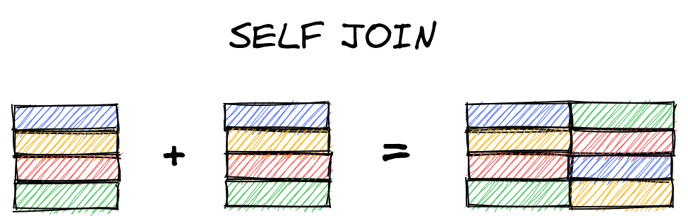 Diagram of a self join