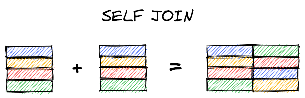 Self join