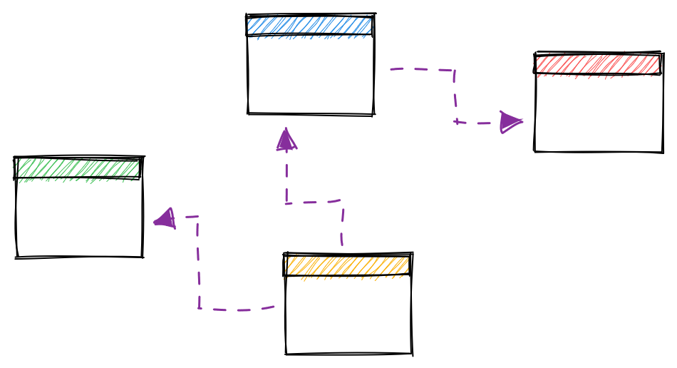 A simple database